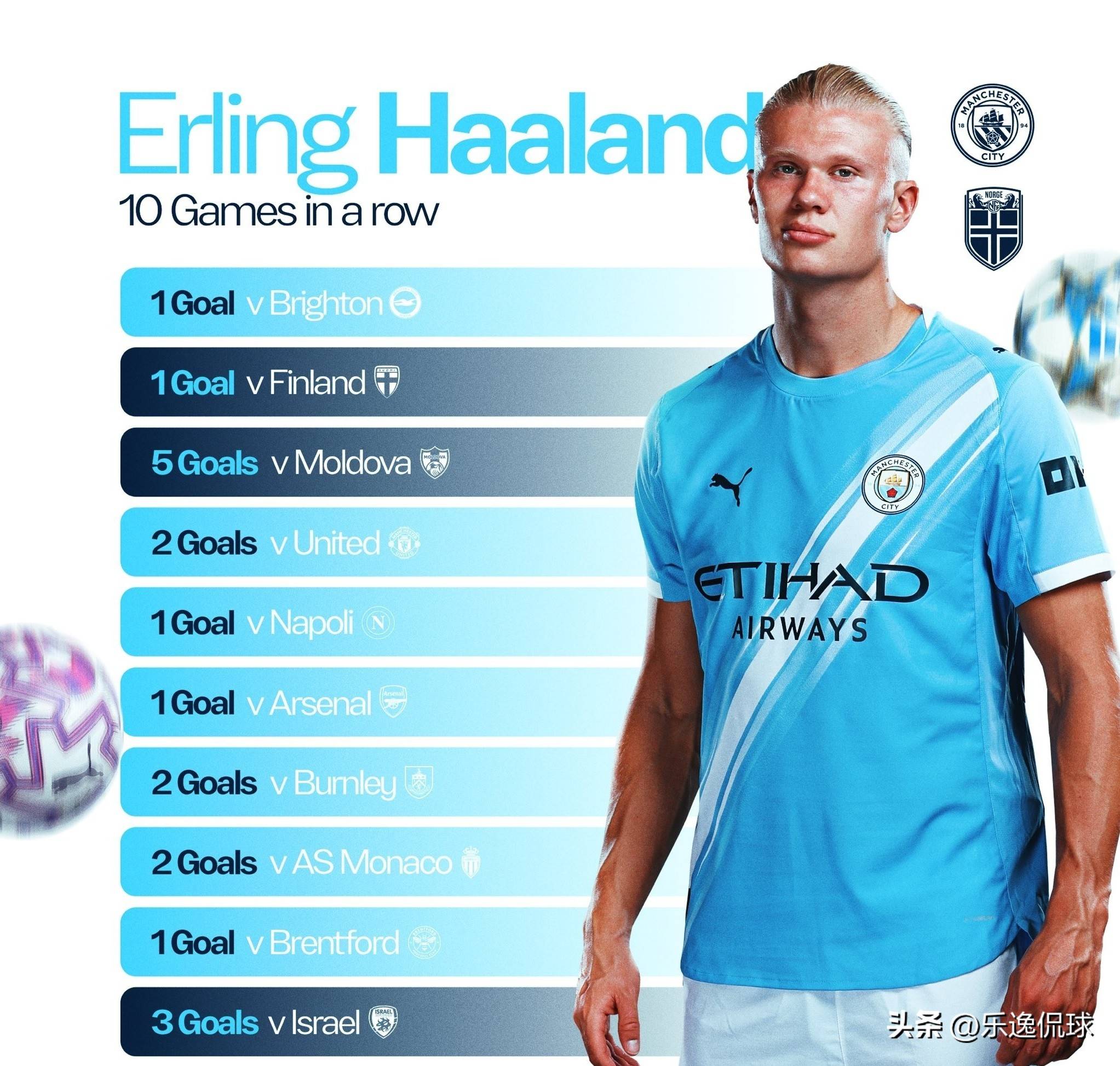 点自然密集 点自然密集